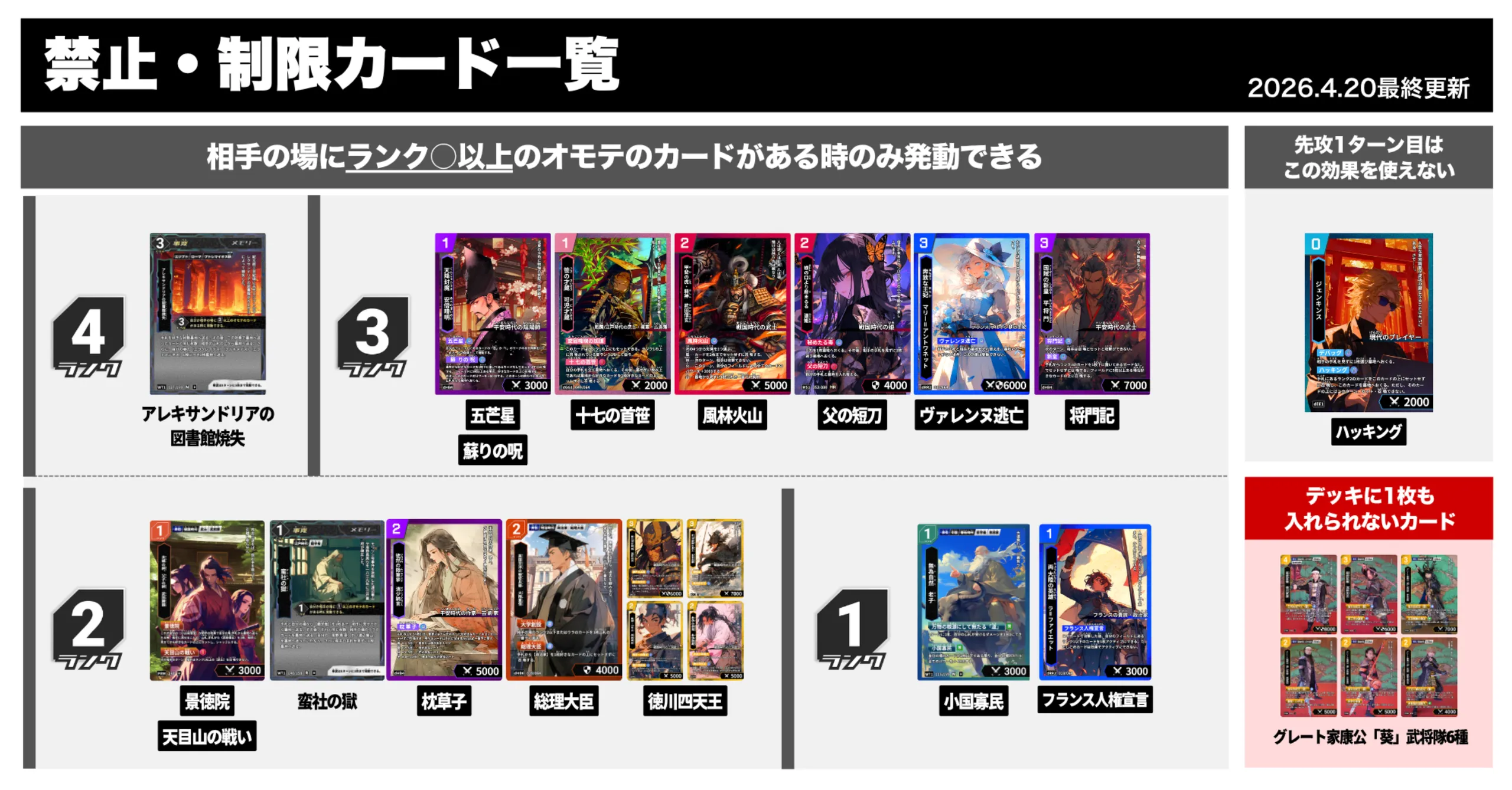 公式大会参加者向け】禁止・制限カードの更新(2026.4.20) | Hi!story