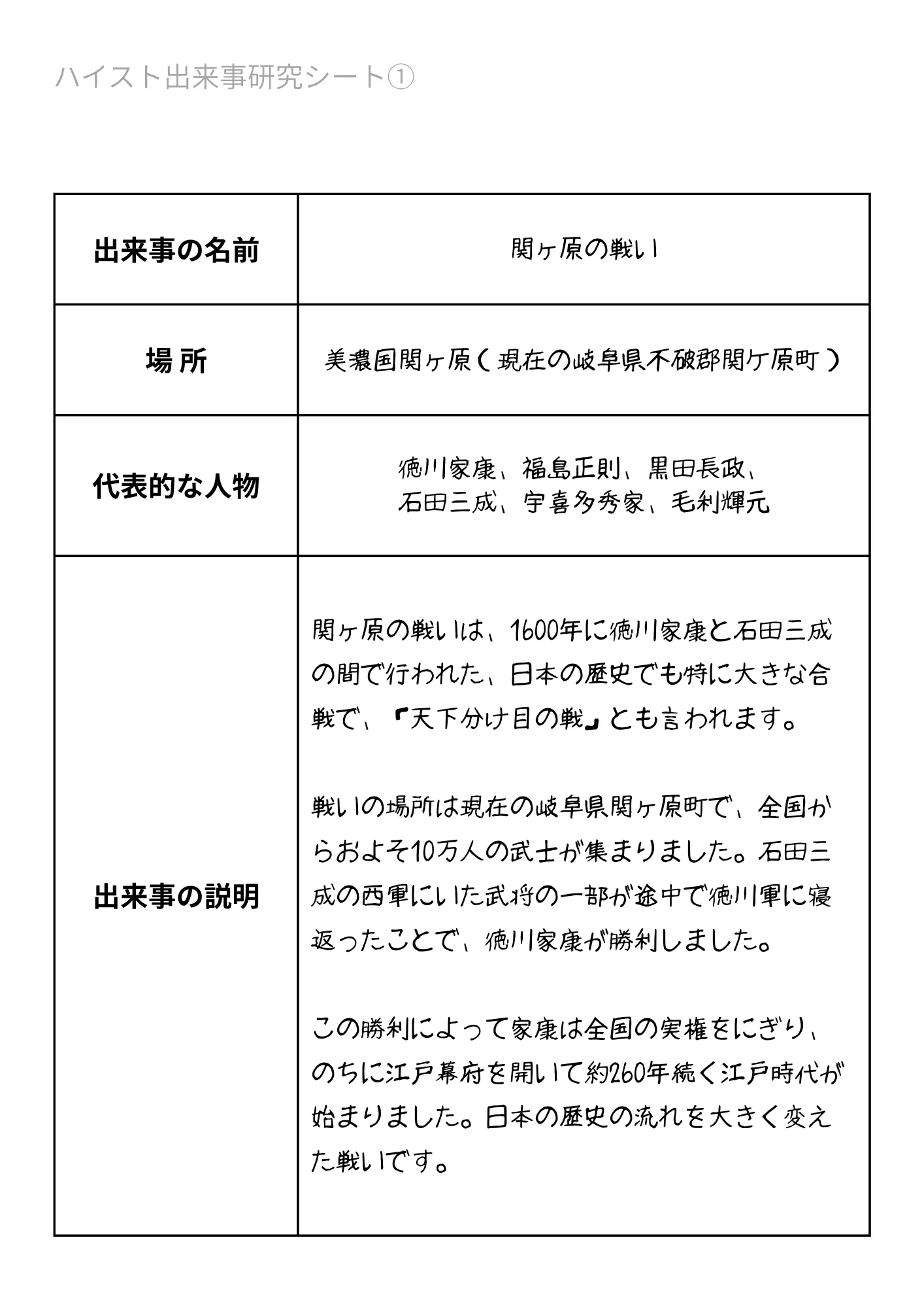 ハイスト出来事研究シート①：関ヶ原の戦い