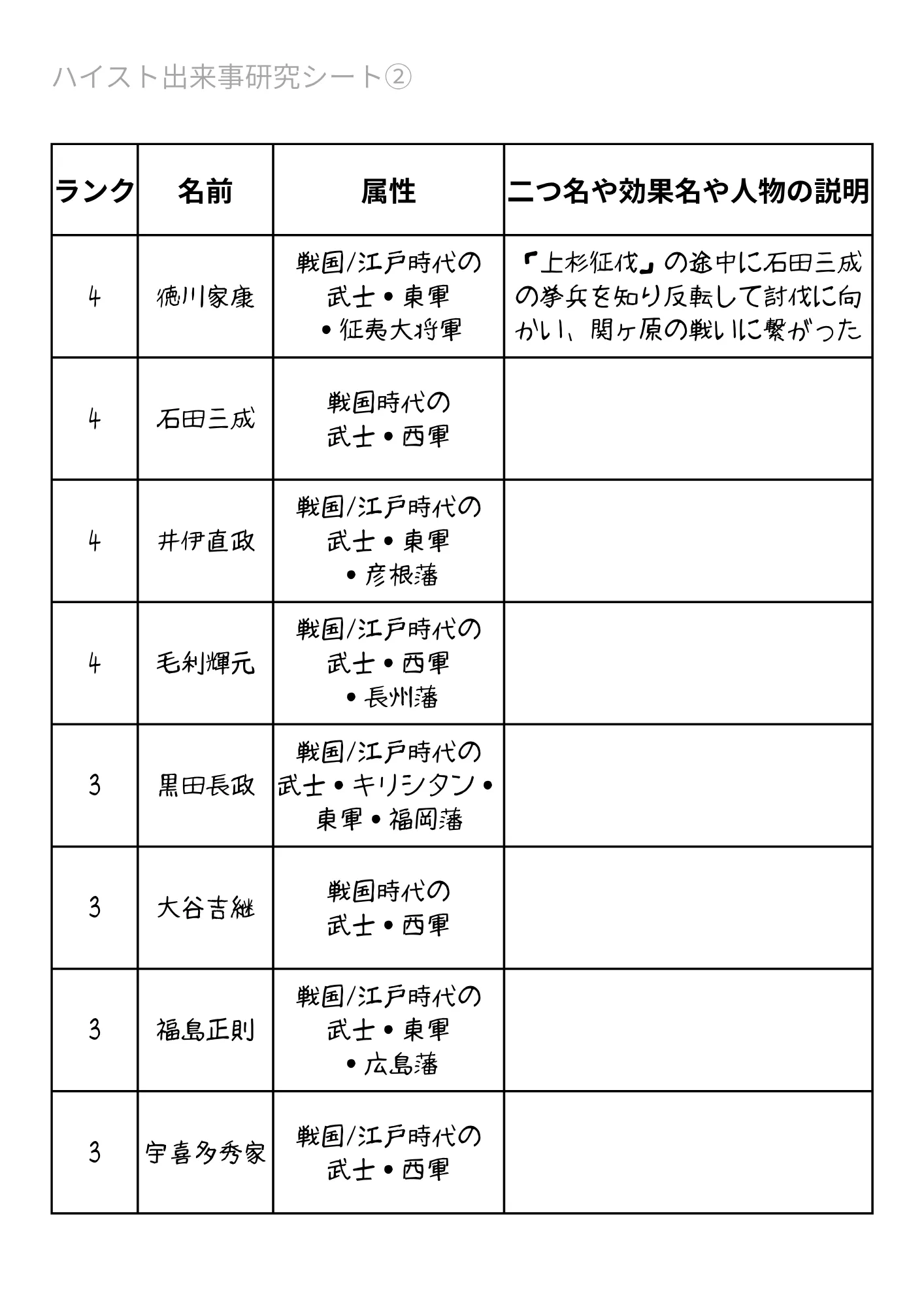 ハイスト出来事研究シート②：関ヶ原の戦い